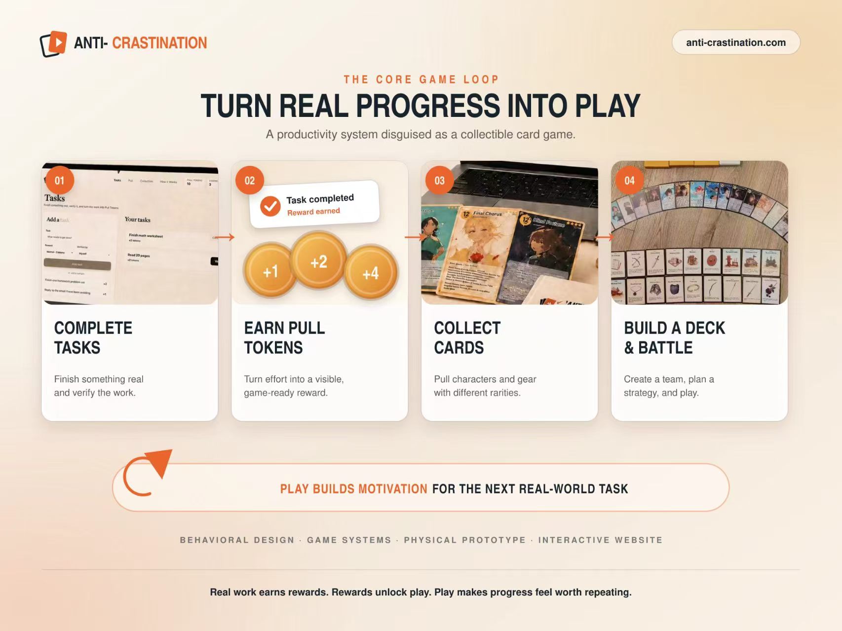 Anti-Crastination core game loop: complete tasks, earn Pull Tokens, collect cards, build a deck and battle